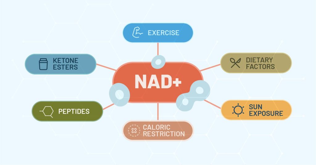 6 Benefits of NAD Therapy for Mental Health