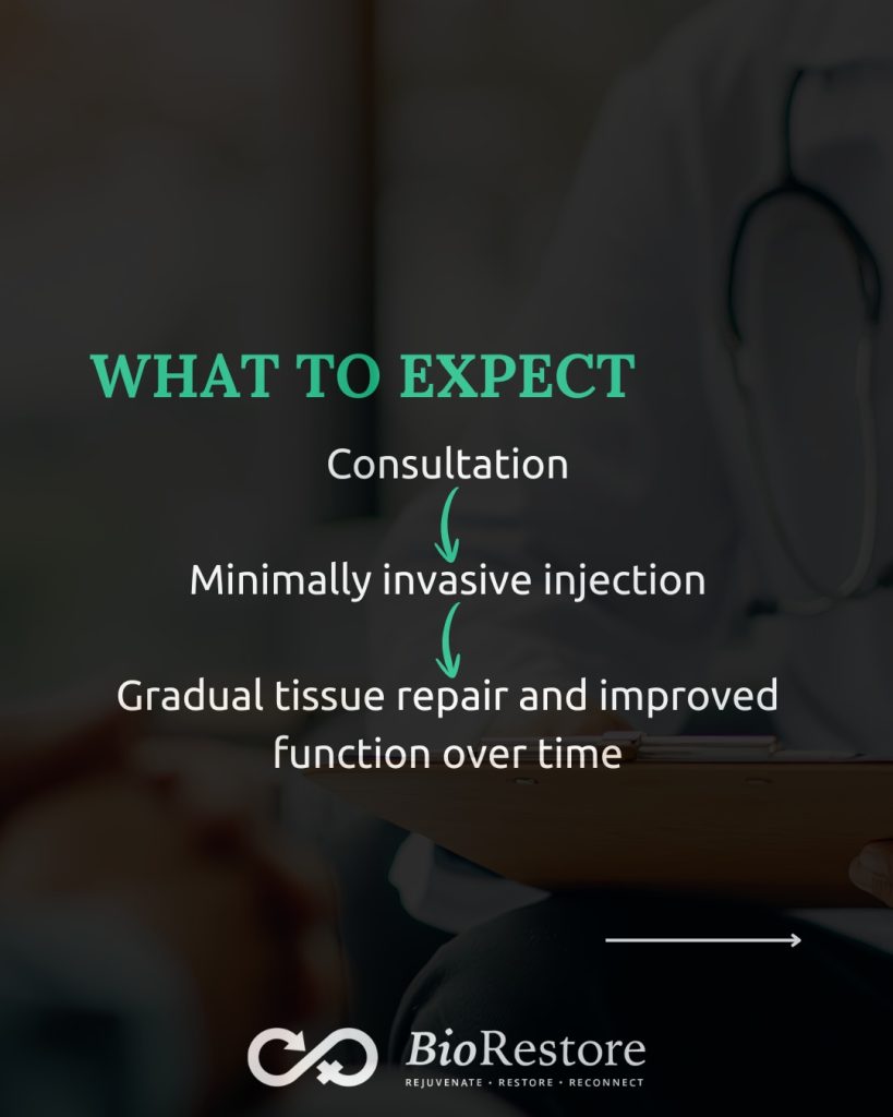 What to Expect to Regenerative Medicine